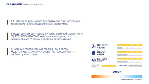 Автолампы Clearlight H1 12V-80W  WHITEVISION RACING